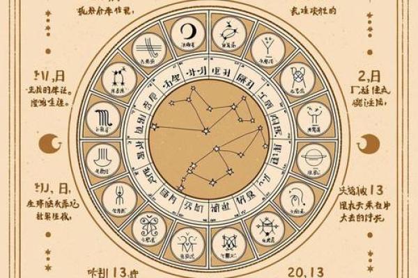 2002年星座揭秘：揭秘你的星座运势