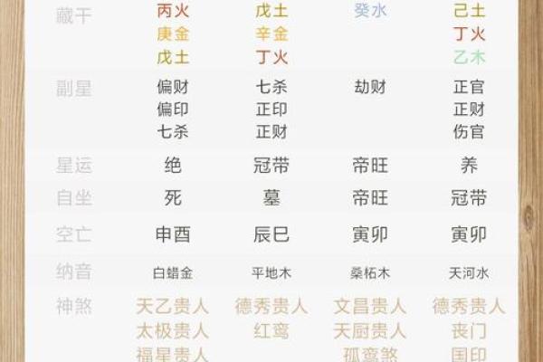 揭开八字生辰起名的神秘面纱，让名字为你加分