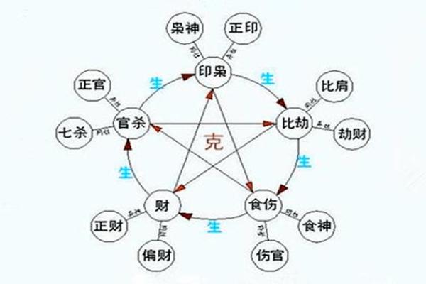 八字与方位的完美结合，提升财富与健康的秘诀