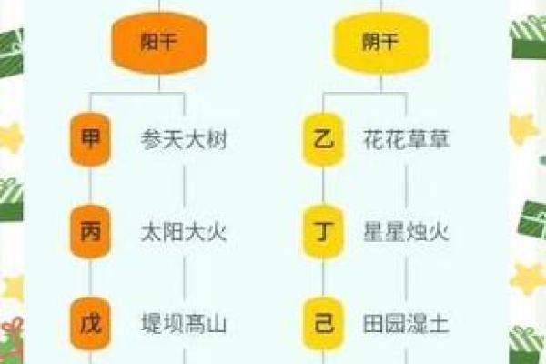 天干地支命名法揭秘，帮助孩子走向成功