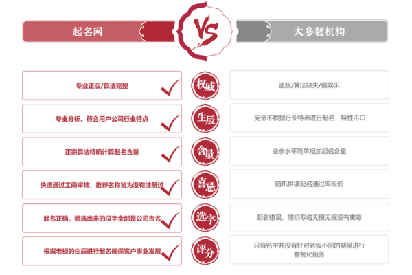 如何为公司挑选完美名字？全方位起名测试指南