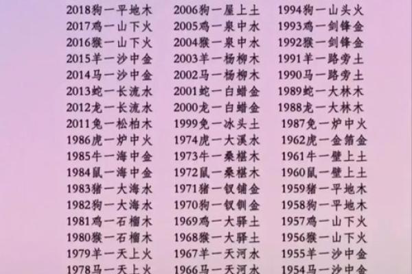 揭示行属什么，助你找到人生关键点