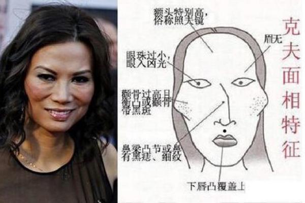 面相无情线：揭秘命运转折的神秘密码