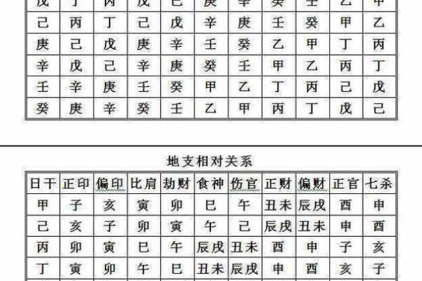 解读天干正财与地支劫财的命理奥秘