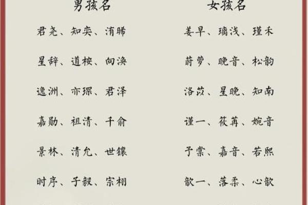 名字决定命运？教你为孩子挑选最吉利的名字