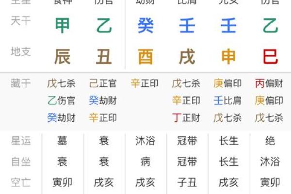 想知道未来吗？八字解盘带你洞察人生走势