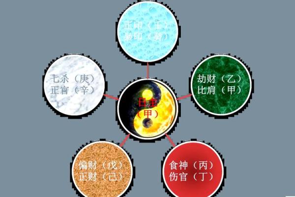 想知道未来吗？八字解盘带你洞察人生走势
