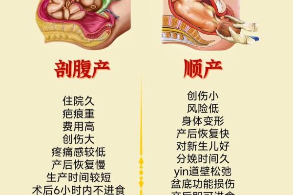 剖腹产对宝宝八字的影响，竟然如此深远！