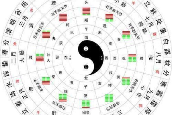 如何利用天干地支为你的手表增添独特魅力