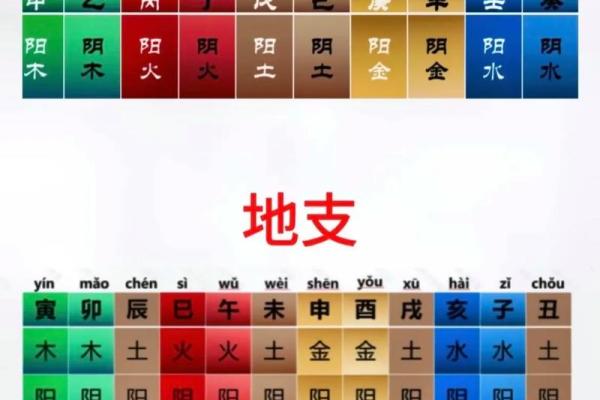 如何利用天干地支为你的手表增添独特魅力