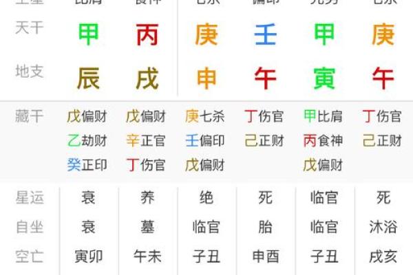 甲戌日命理深度分析：生活中的运势波动