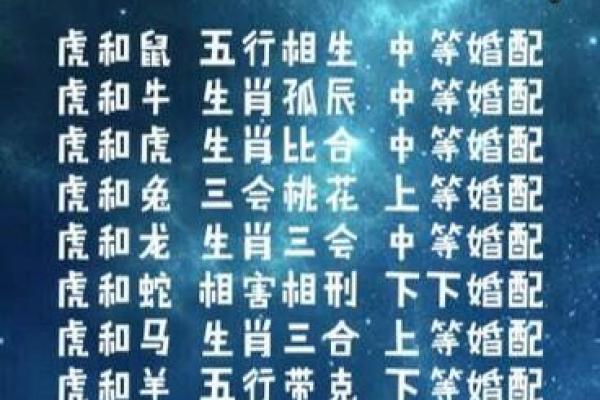 龙女必备攻略：速看与你最配的属相