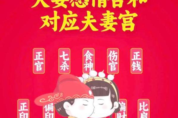 面相揭秘：夫妻宫的位置，揭秘你的婚姻运势