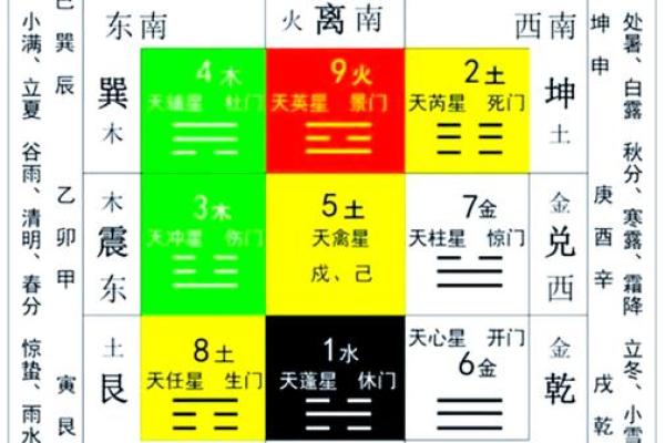如何通过六易居士的风水命理，提升生活质量