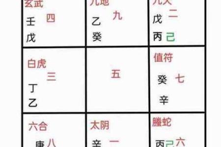 奇门遁甲排盘解析：如何通过排盘预测未来