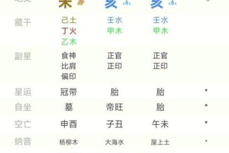 八字排盘技巧揭秘：轻松掌握命运分析的秘诀