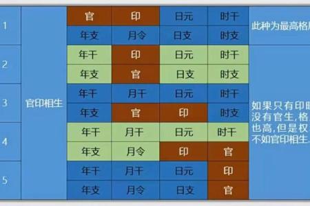 如何通过八字ID精准分析你的命运走向