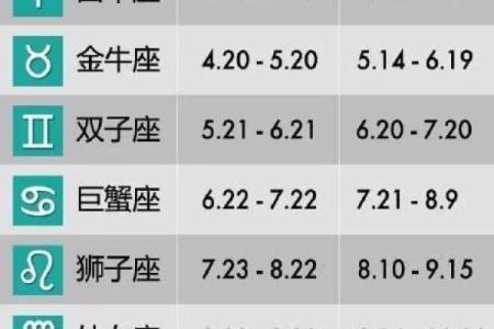 1990年正月十一出生的人是什么星座？揭秘你的专属星座秘密