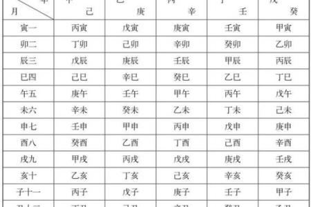 八字天干财杀两透，命运如何掌控？
