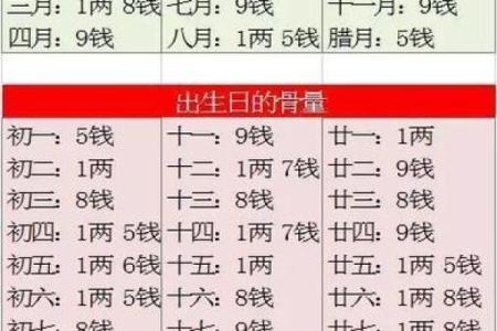 算命命理几两？揭秘你的命运分量