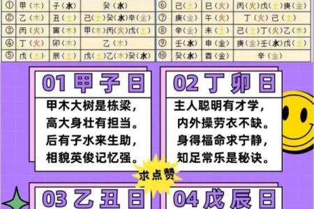 日子天干计算方法揭秘，让你轻松掌握命运之钥