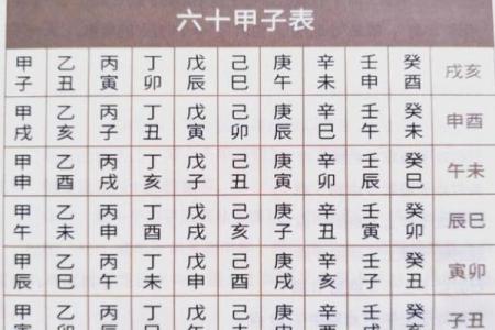 农历八字转公历全解析，教你准确排盘无误