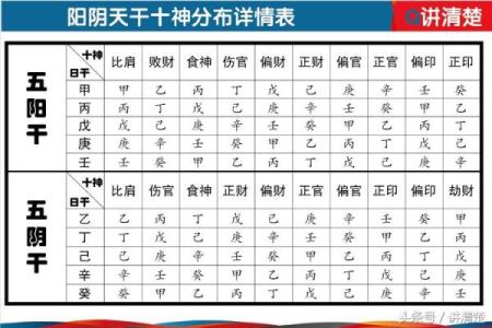 四柱排盘大运全解析：从命运到财富的转折点