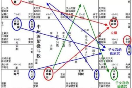 如何通过八字和紫薇看透你的未来？