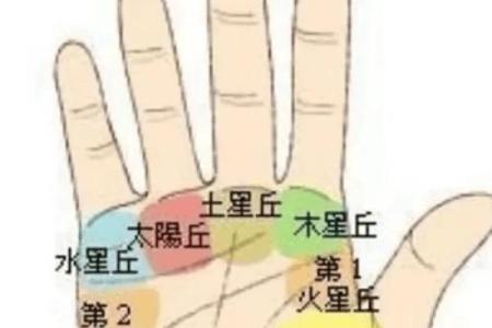 揭秘手相千字纹，掌握运势财富密码