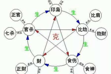 八字日柱排盘详解：从入门到精通的实用指南