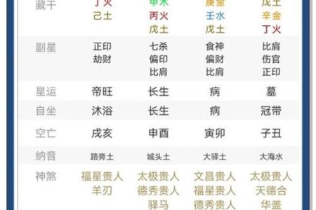 毛八字破解命运，神奇效果让你震惊