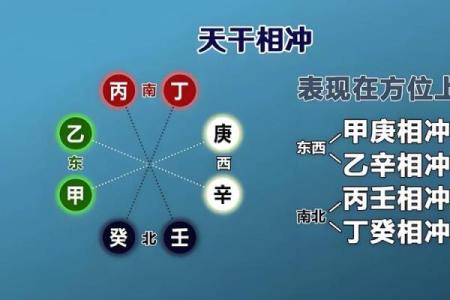 天干乙巳相克的运势解析，改变你的人生