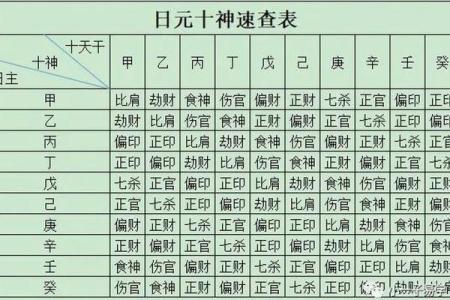 你知道天干十神兽如何影响你的未来吗？