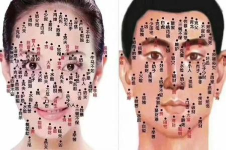 星座痣相解析：这些痣相预示你的人生大赢家