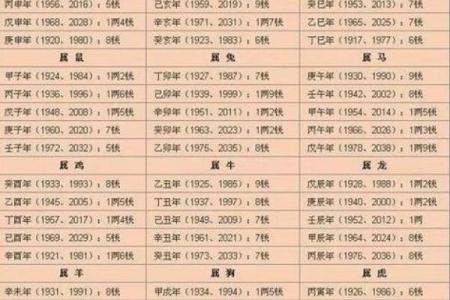 出生年对你命运的影响，命理专家为你解析