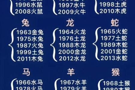 十二生肖大揭秘：揭秘生肖背后的秘密，揭秘生肖运势，揭秘生肖搭配