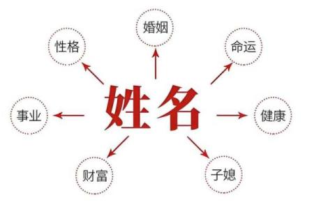 用周易的智慧，打造公司名字的成功密码