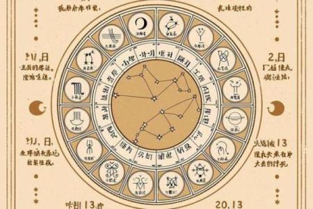 2002年星座揭秘：揭秘你的星座运势