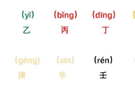 了解天干，掌控生活中的每一个重要日子