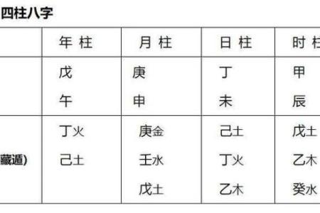 免费四柱八字排盘，精准预测你的人生运势！