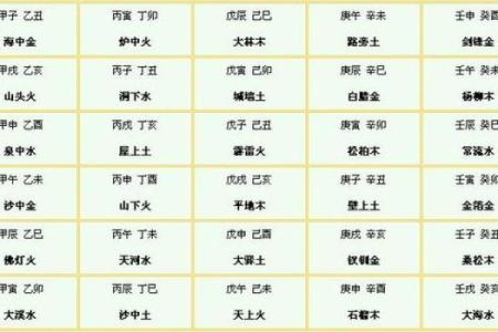免费查生辰八字，带你走进命理世界的奥秘