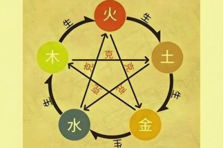 探秘阴阳五行的宇宙法则，重塑你的生活