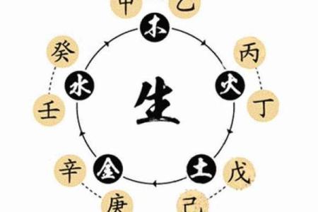 天干象征的力量，如何塑造你的个性与运势