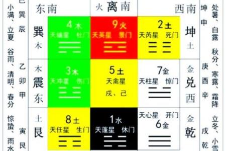 如何通过六易居士的风水命理，提升生活质量