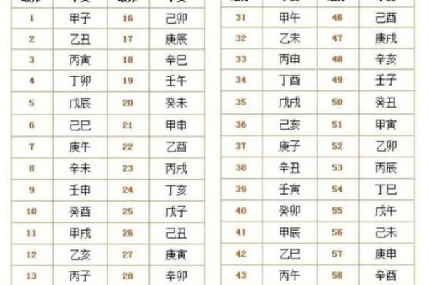 梅花易数排盘揭秘：看懂排盘背后的深层玄机