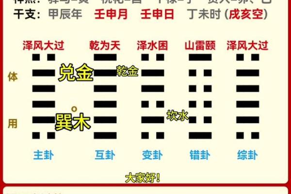 梅花易数排盘揭秘：看懂排盘背后的深层玄机