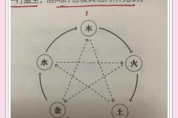 静五行属木、火、土、金、水中的哪一行？