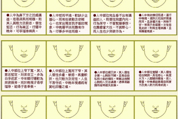 古代相术之谜：痣相算命的历史渊源大揭秘