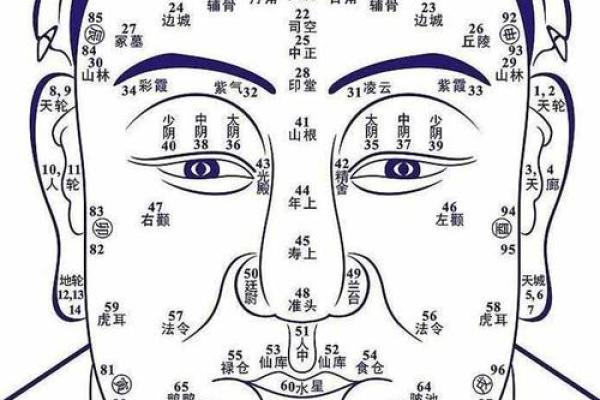 古代相术之谜：痣相算命的历史渊源大揭秘