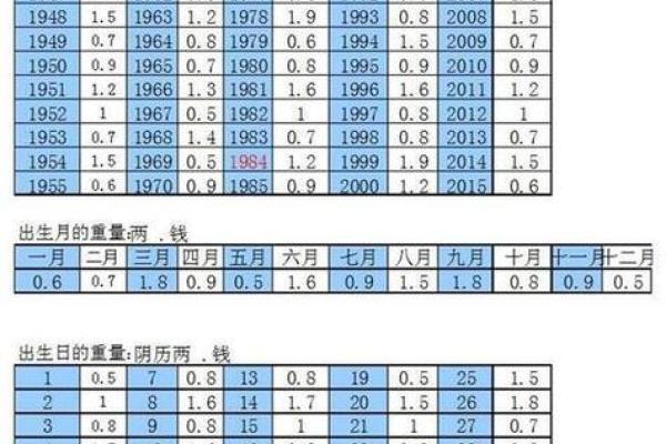 揭秘申时八字，如何影响你的一生